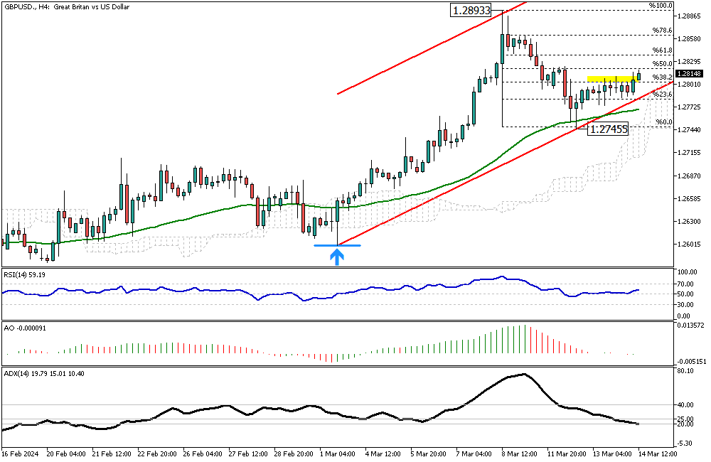 GBPUSD-H4.png