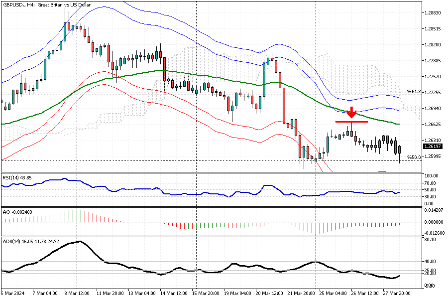 GBPUSD-H4.png