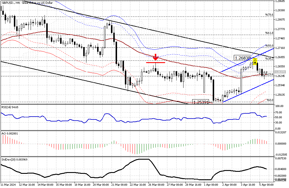 GBPUSD-H4.png