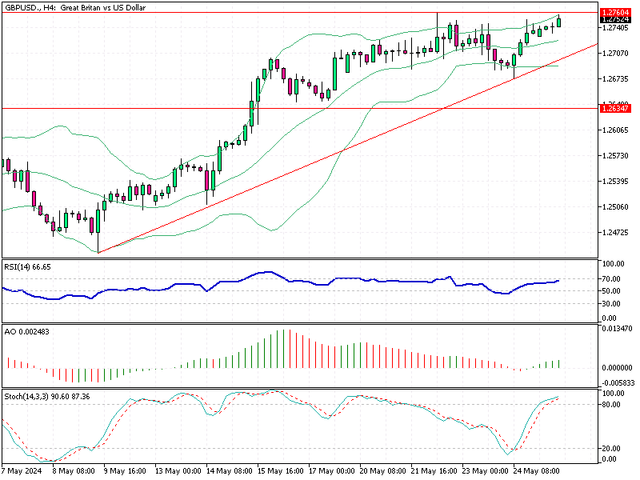 GBPUSD-H4.png