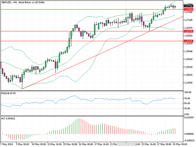 GBPUSD-H4.png