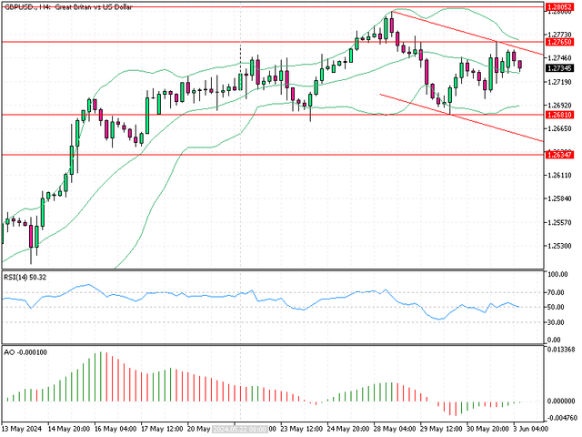 GBPUSD-H4.png