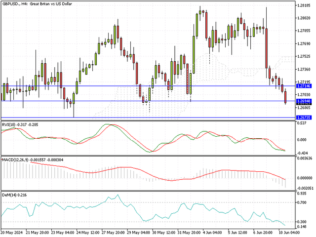 GBPUSD-H4.png