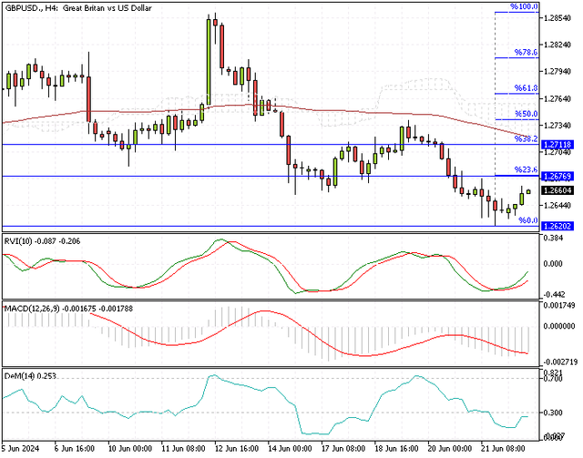 GBPUSD-H4.png