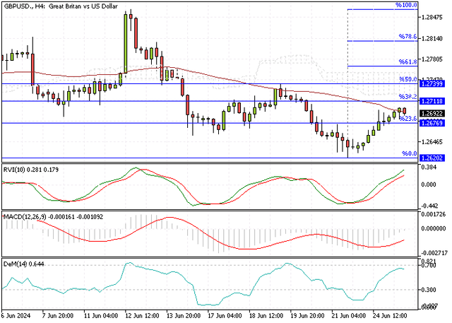 GBPUSD-H4.png