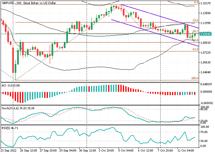 GBPUSD-H4.png