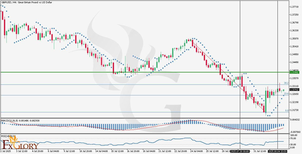 GBPUSD H4 Technical and Fundamental Analysis for 08.05.2025.jpg