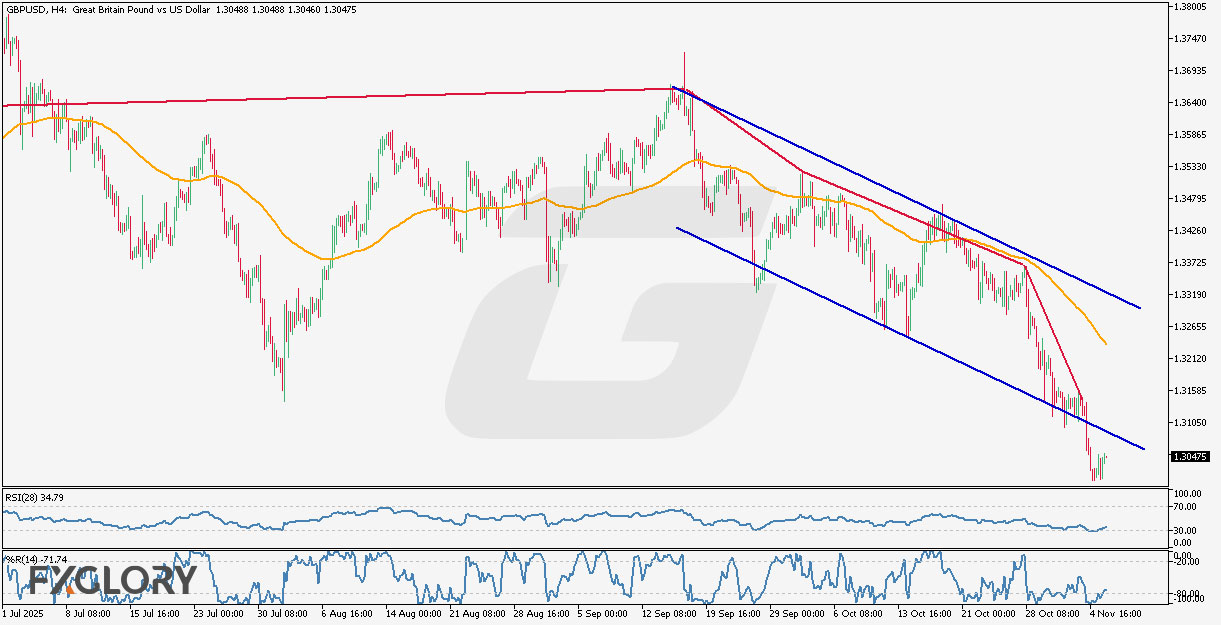GBPUSD H4 Technical and Fundamental Analysis for 11.06.2025.jpg