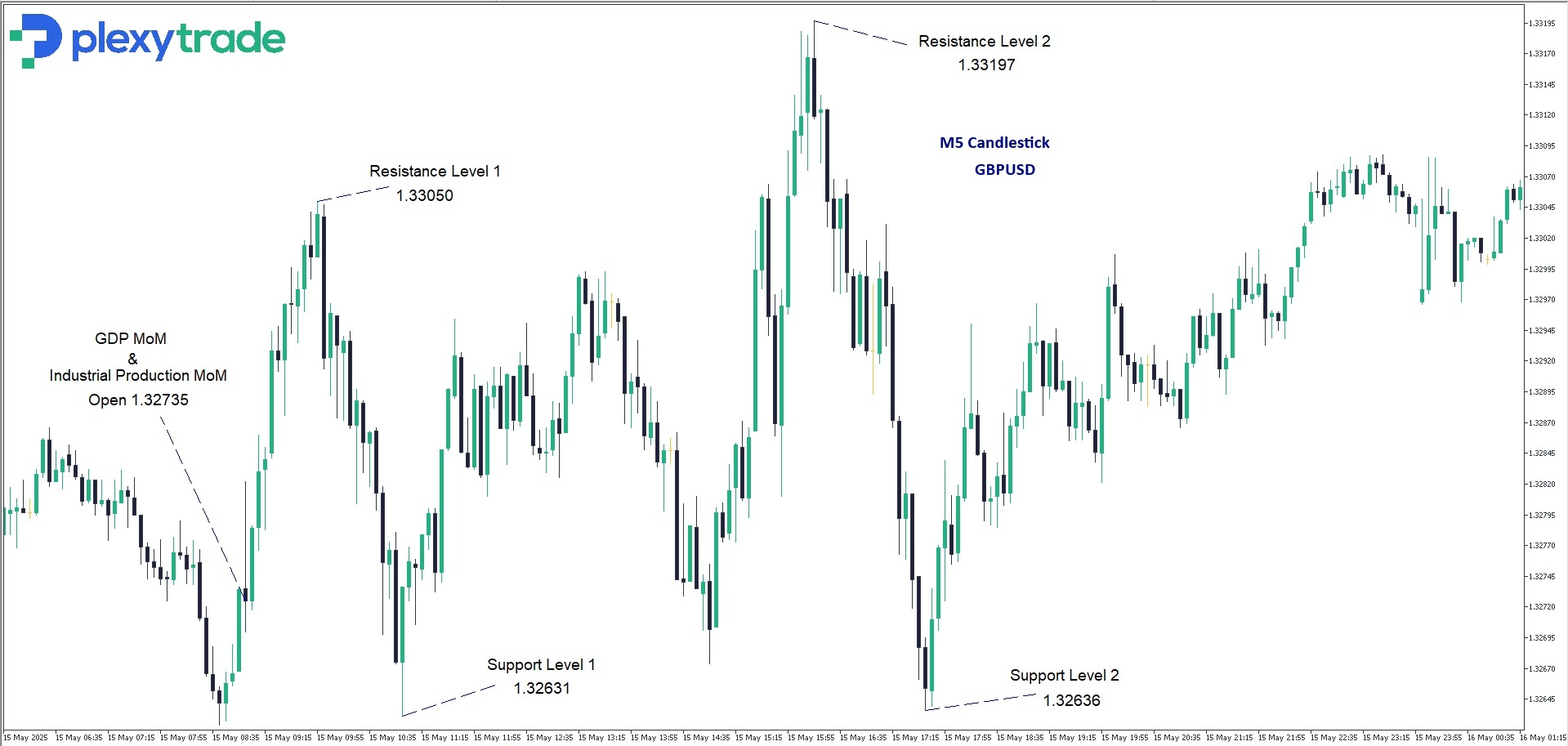 GBPUSD.jpg