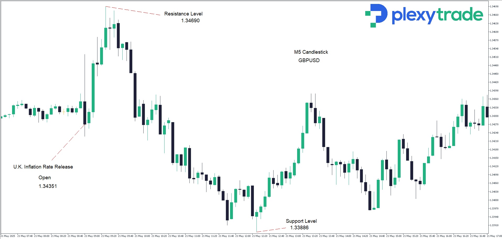 GBPUSD.jpg
