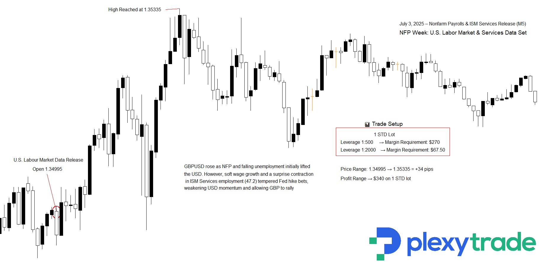 GBPUSD Labour.jpg