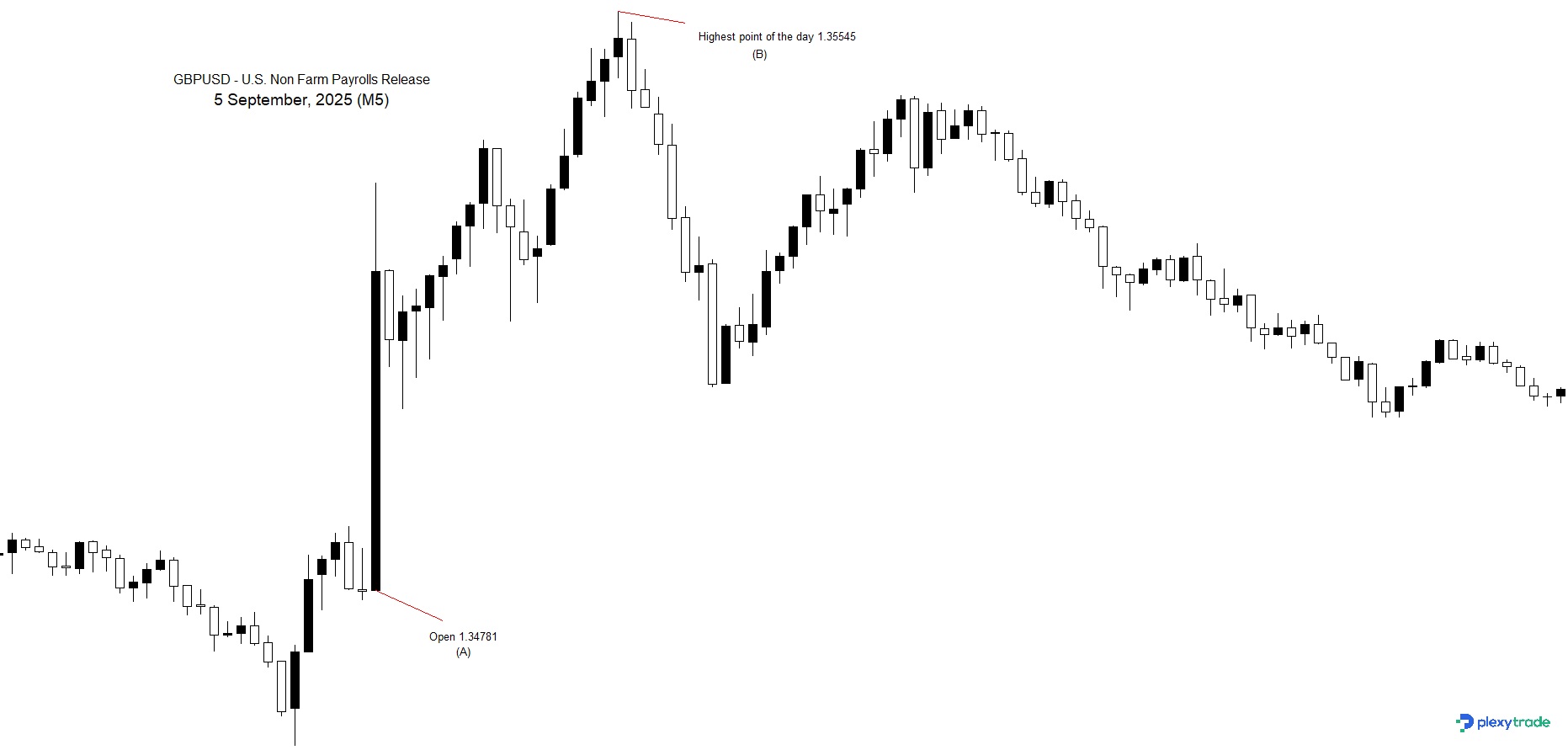 GBPUSD NF Payrolls.jpg