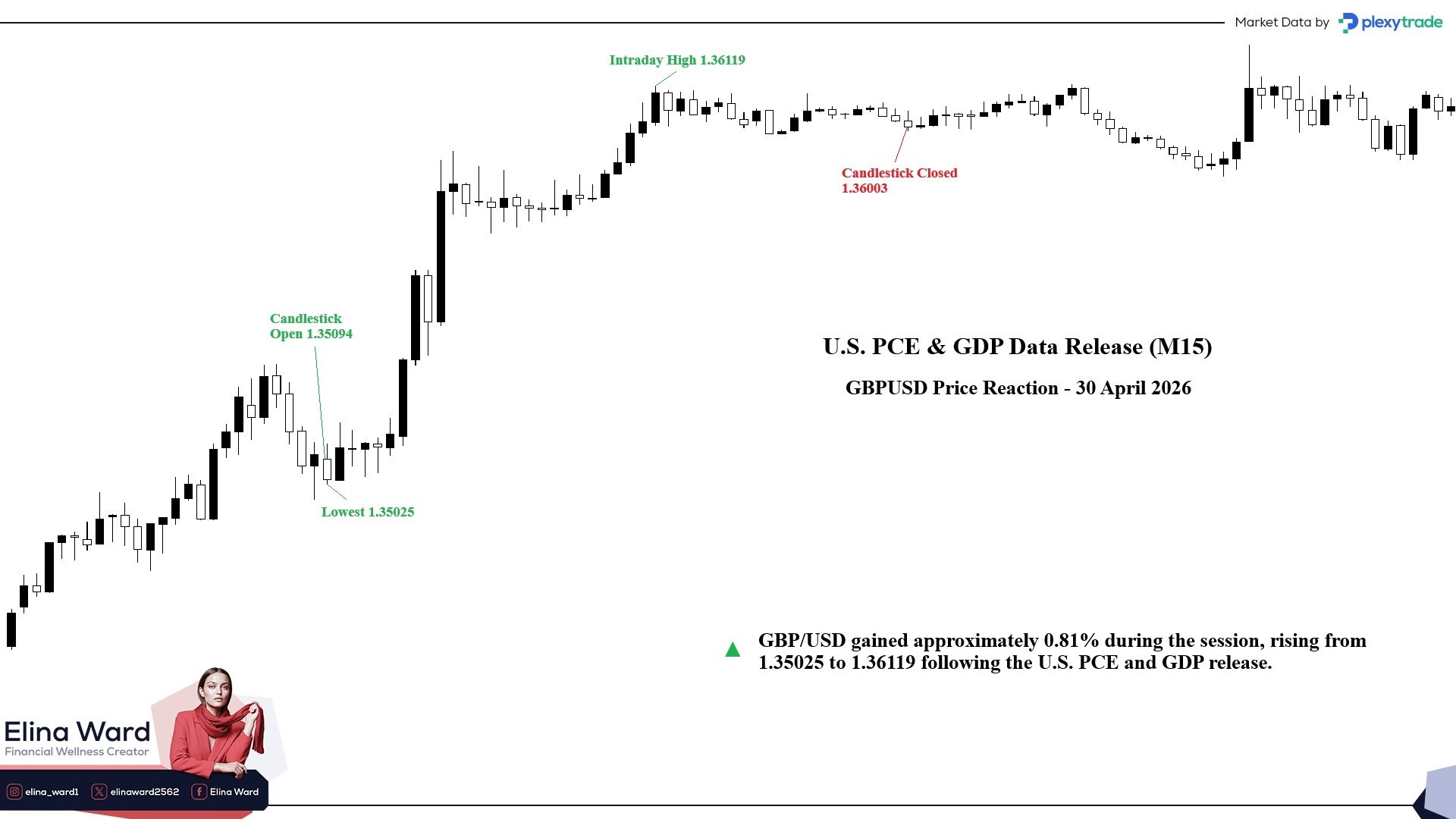 GBPUSD PCE & GDP.jpg