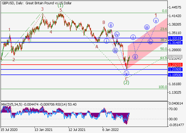 gbpusd.png