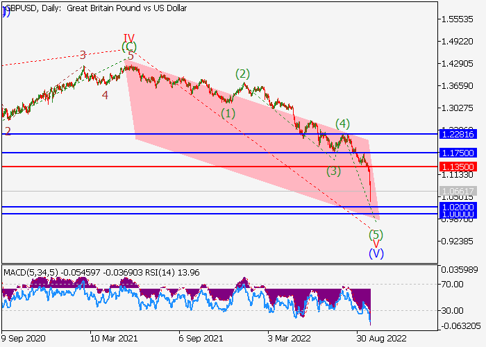 gbpusd.png