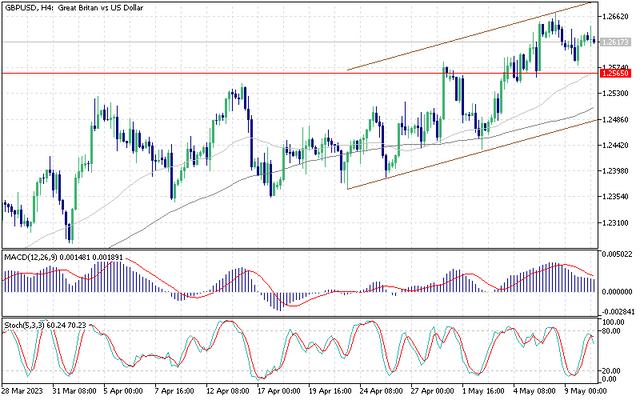 gbpusd.png