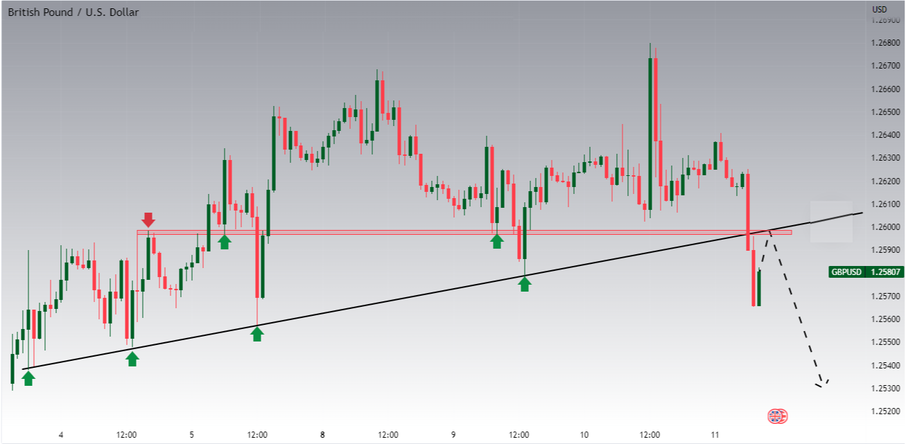 GBPUSD Potential Downsides.png