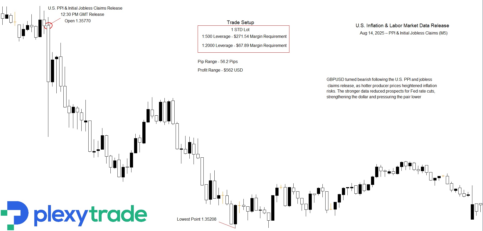 GBPUSD PPI & Labour.jpg