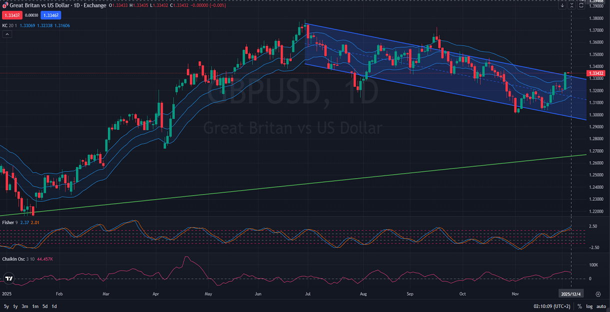 GBPUSD Price Action Analysis 12.04.2025.png