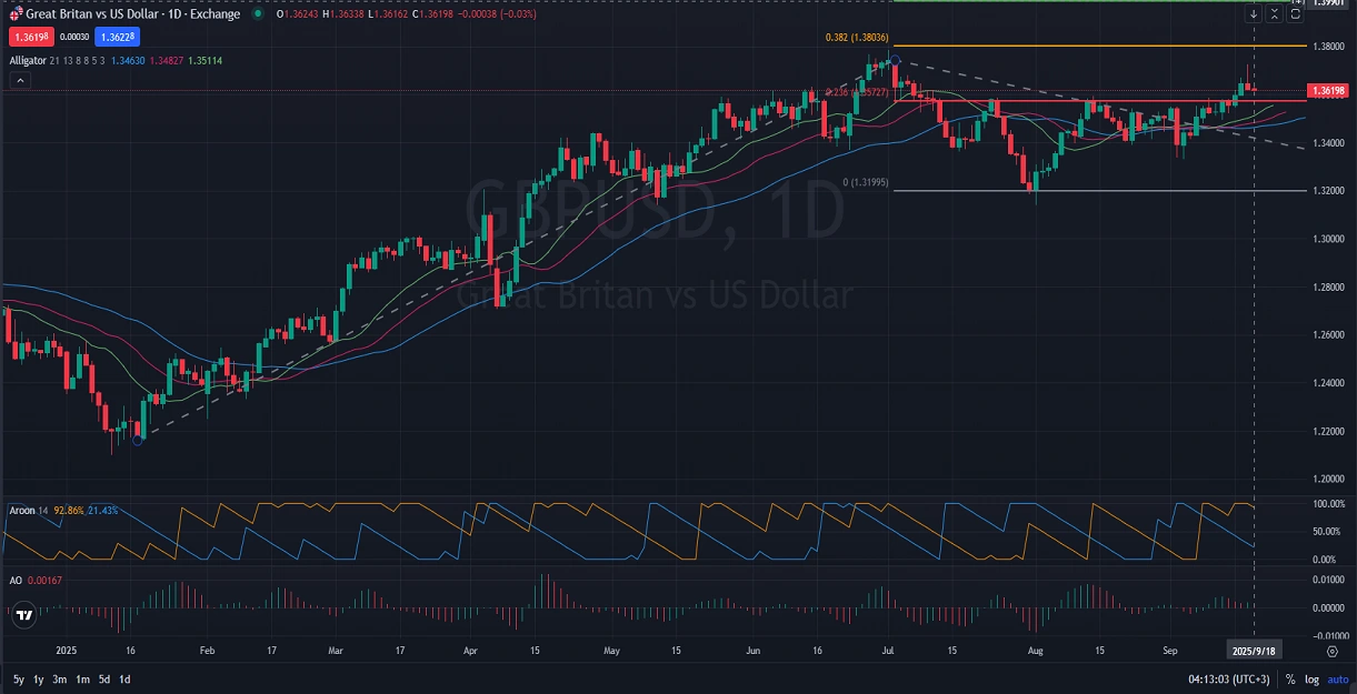 GBPUSD-Price-Action-Analysis-9.18.2025.webp