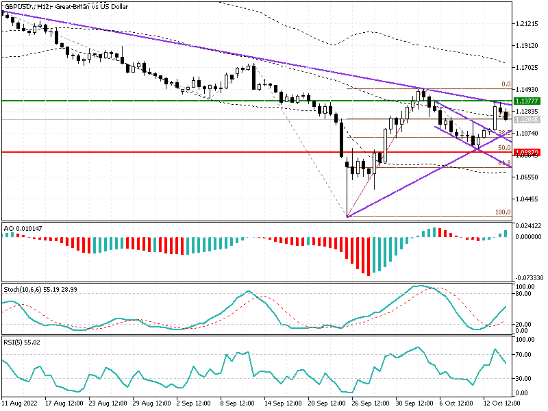 gbpusd-secn.png