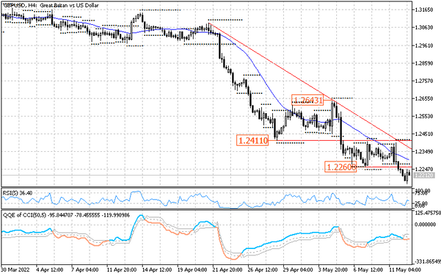 gbpusd-signal.png