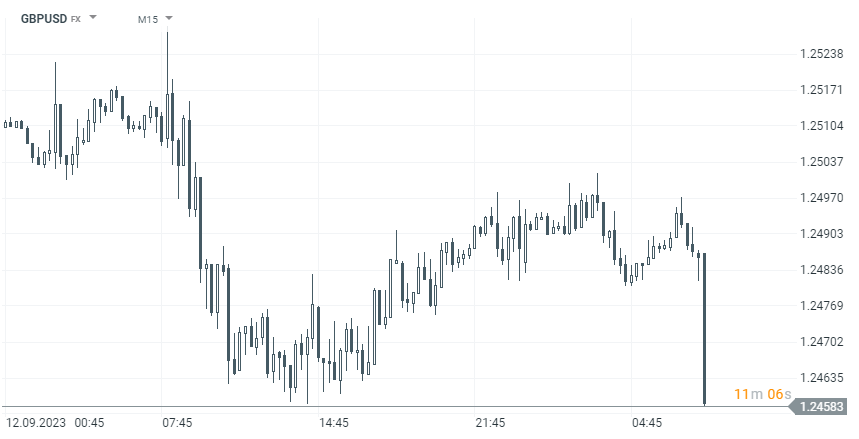 gbpusd-solidecn.png