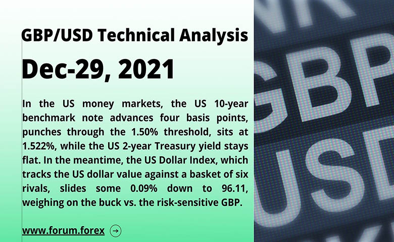 GBP/USD analysis