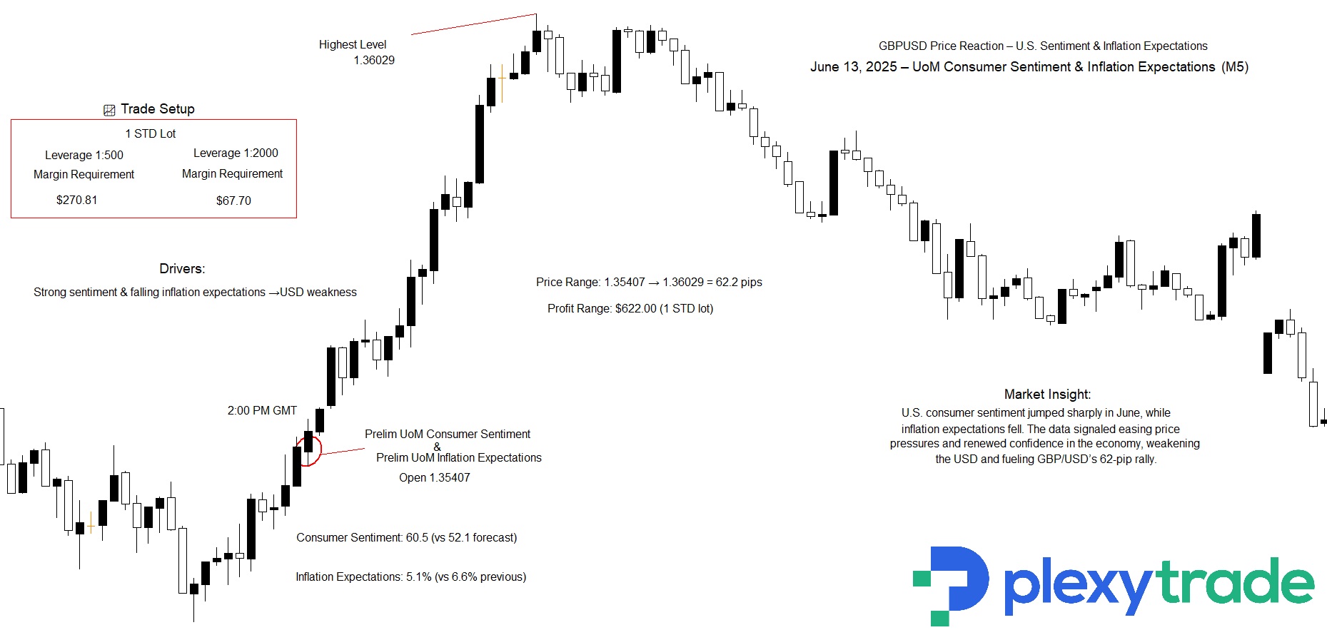 GBPUSD UoM.jpg