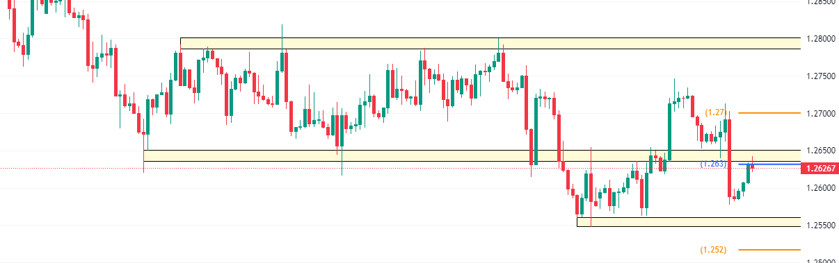 GBPUSD_2023-09-04_15-53-11_5ce30.png