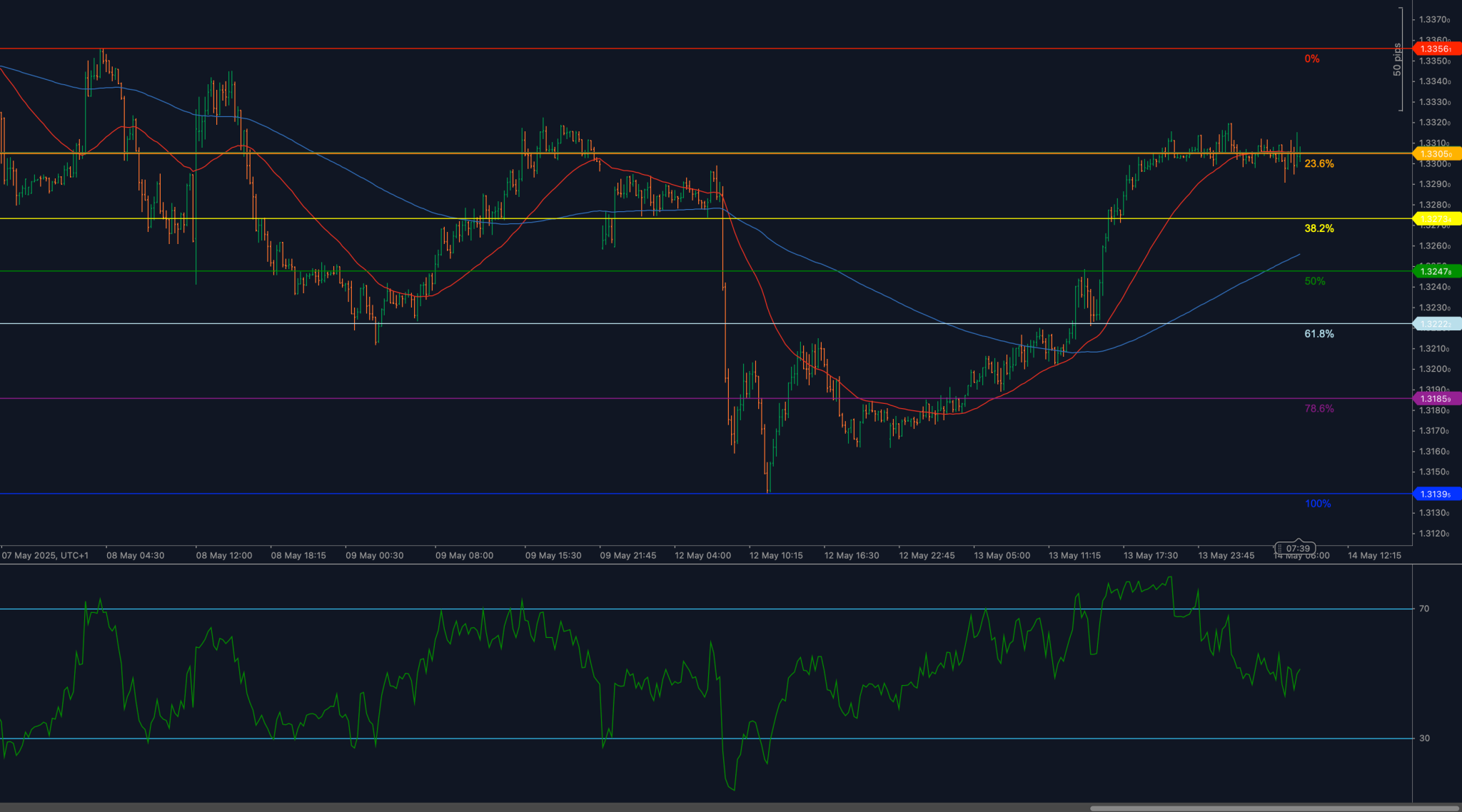 GBPUSD_2025-05-14.png