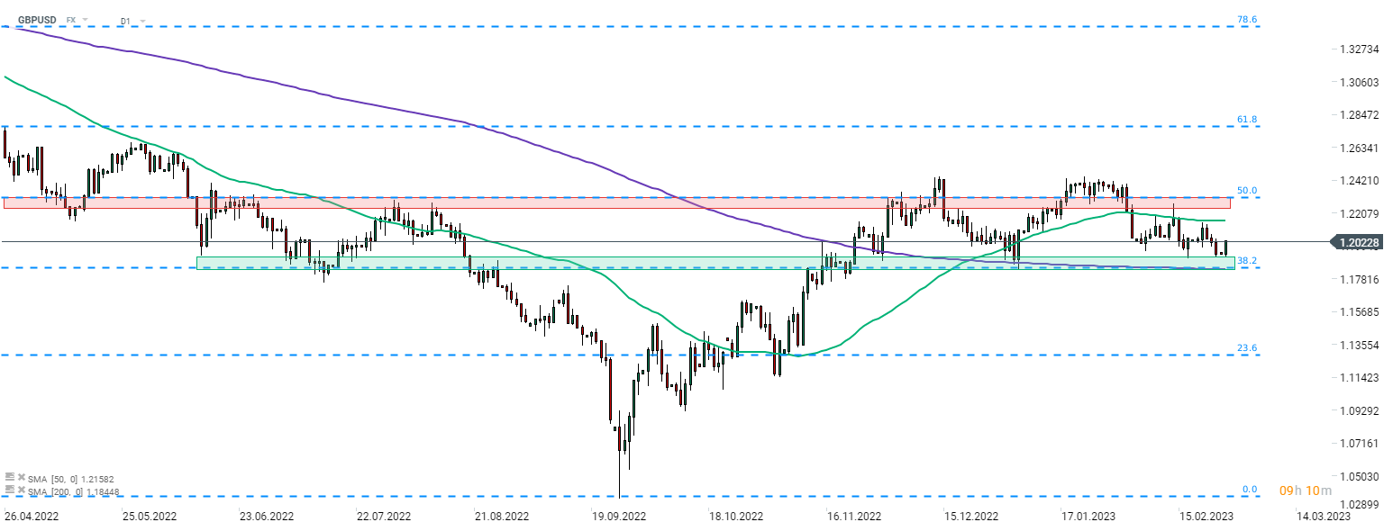 gbpusd_5.png