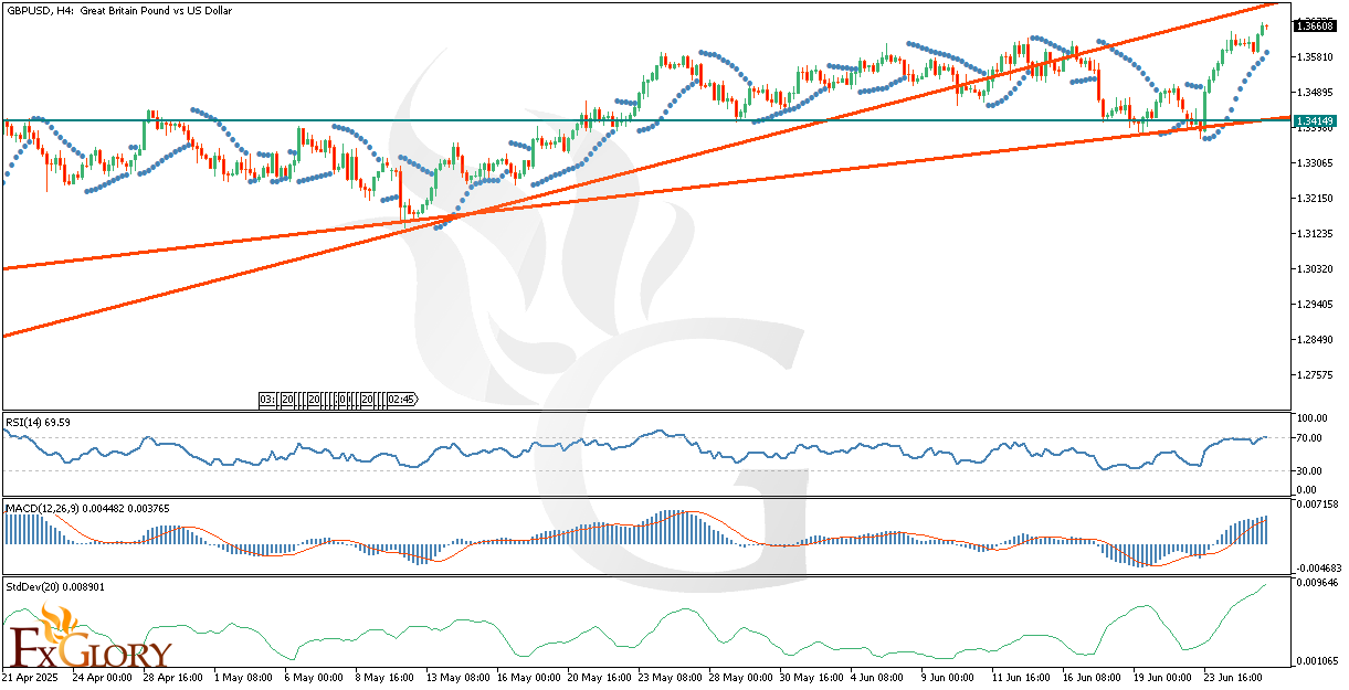 GBPUSD_H4_Technical_and_Fundamental_Analysis_For_06_26_2025.png