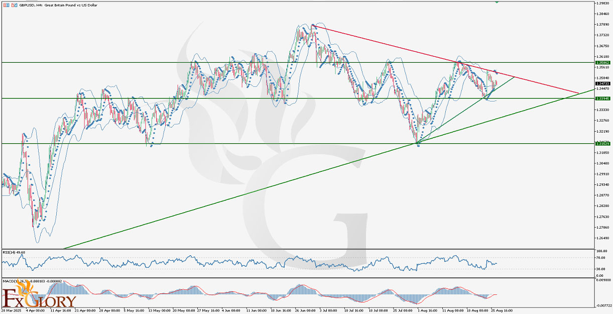 GBPUSDH4_Technical_and_Fundamental_Analysis_ For_08.27.2025.jpg