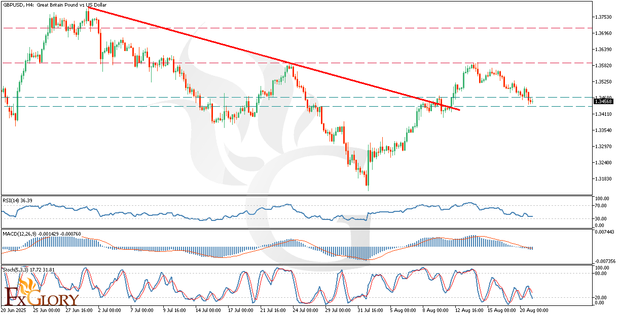 GBPUSDH4_Technical_and_Fundamental_Analysis_For_2025-08-21.png