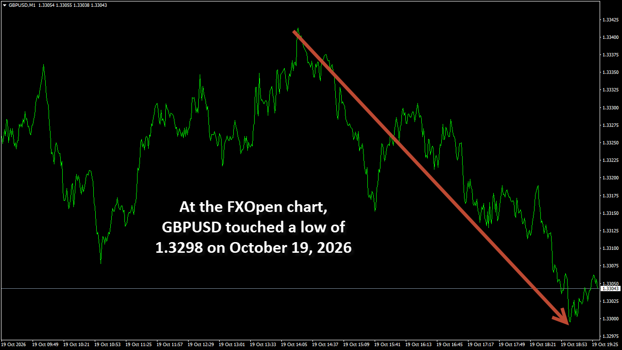 GBPUSDM1.png