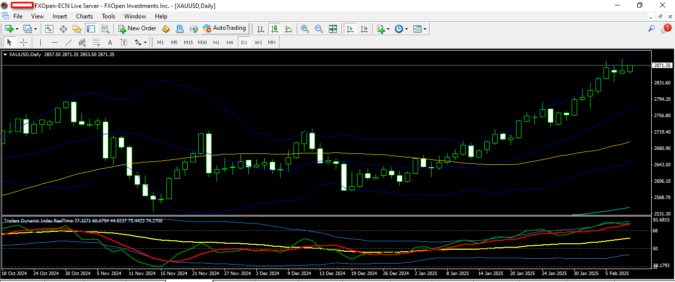 GOLD 10 2 2025 D1.png