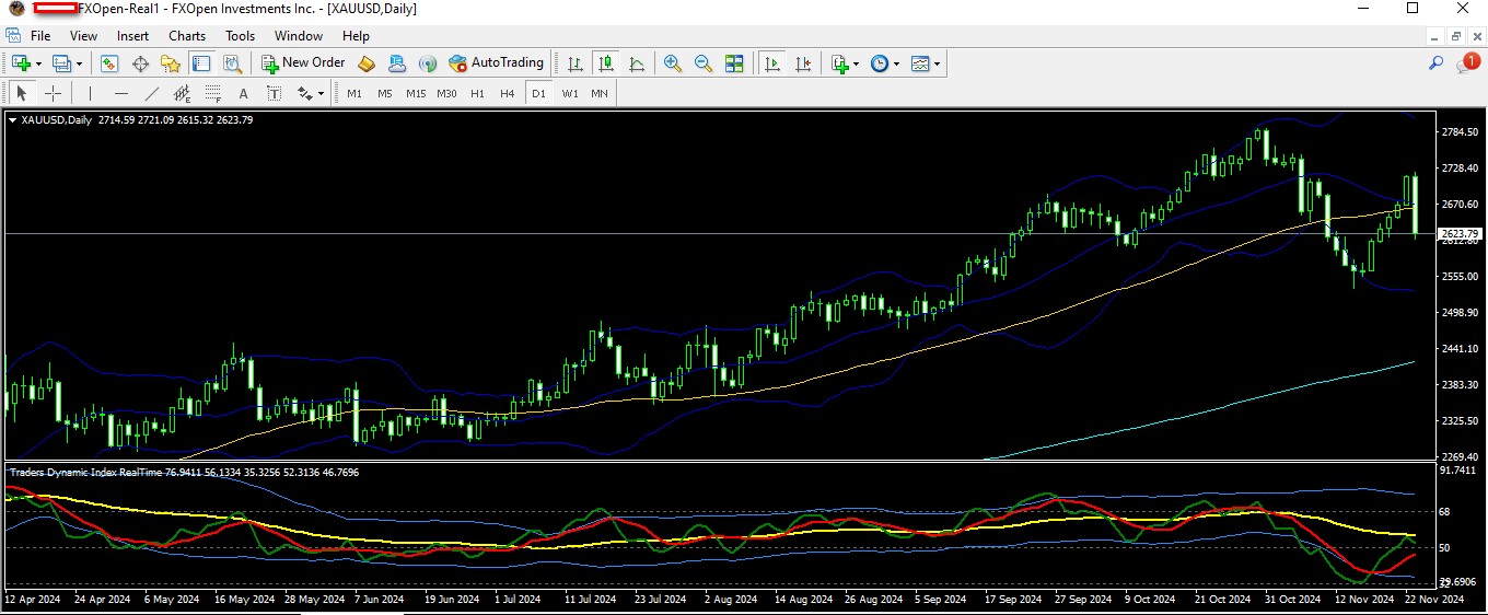 GOLD 26 11 2024 D1.png