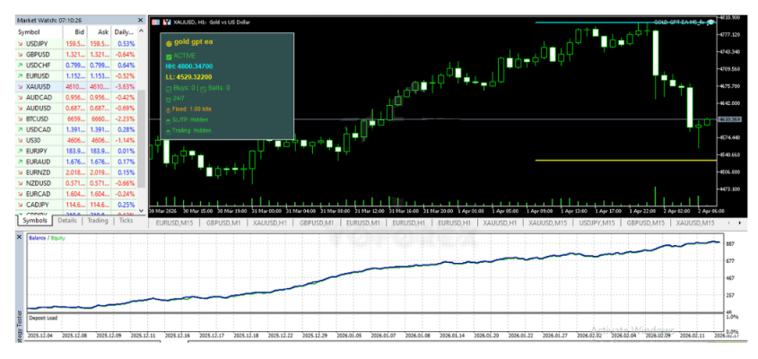 Gold-GPT-Backtest-2.png