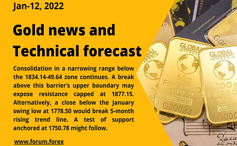 Gold analysis and forecast