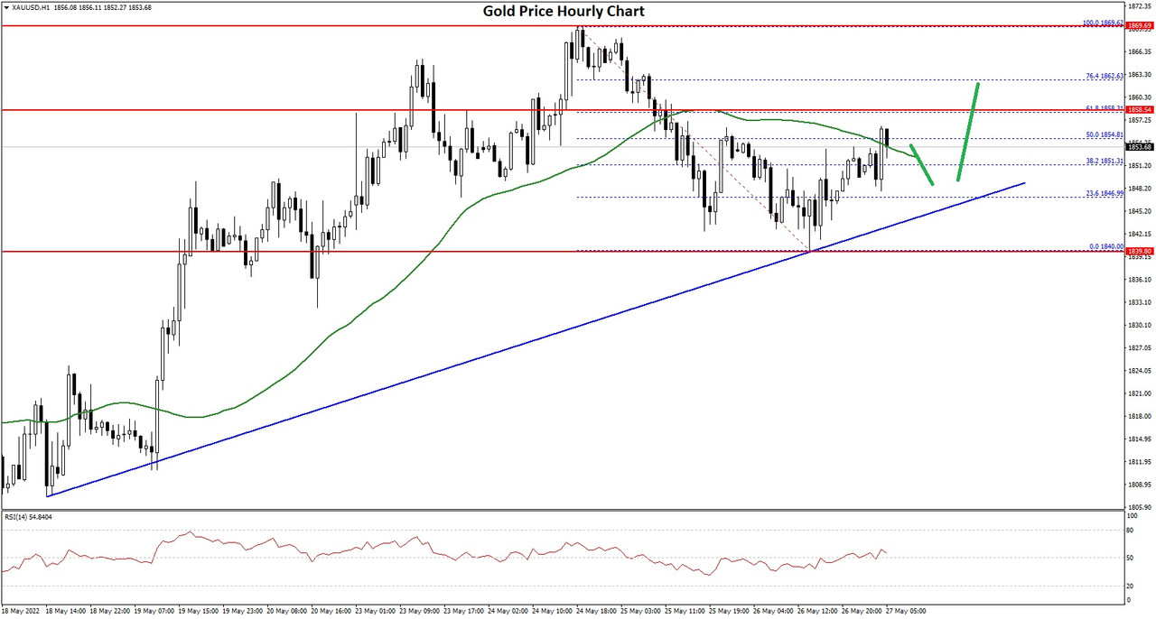 Gold-Price-Chart-1.jpg