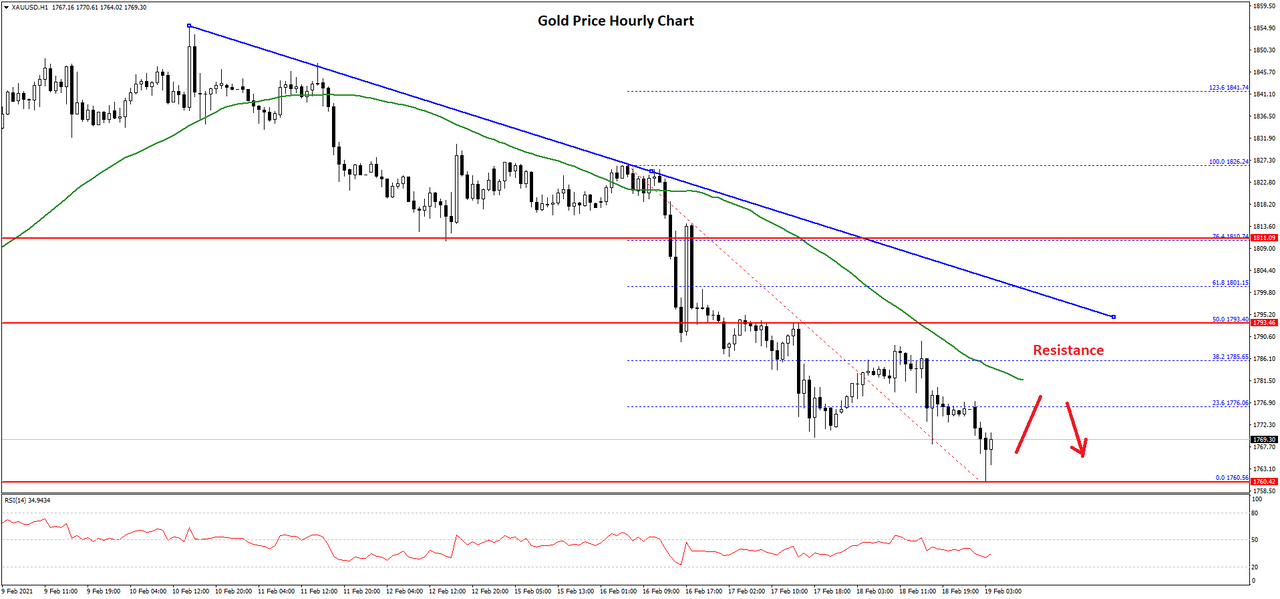 gold-price-chart-1.png