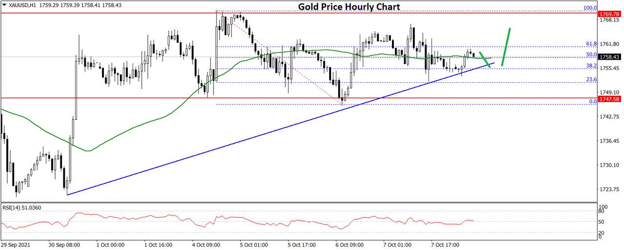 Gold-Price-Chart-1.png