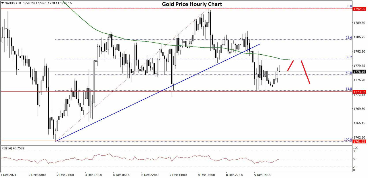 Gold-Price-Chart-1x.jpg