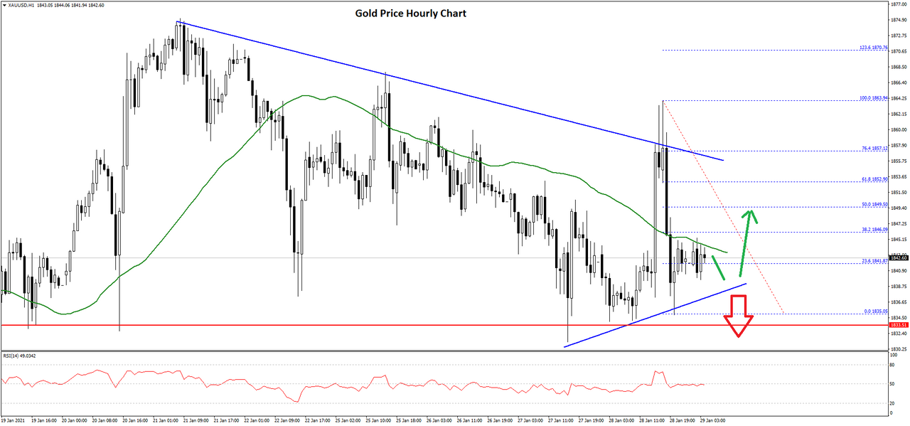 gold-price-chart-2.png