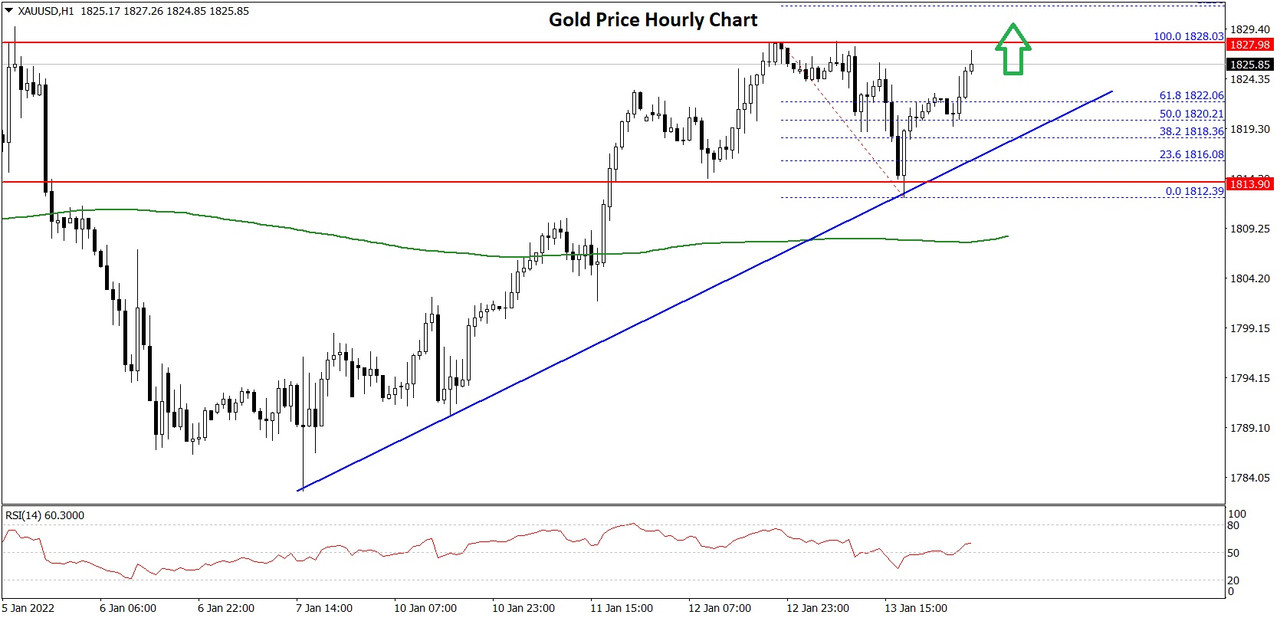 Gold-Price-Chart.jpg