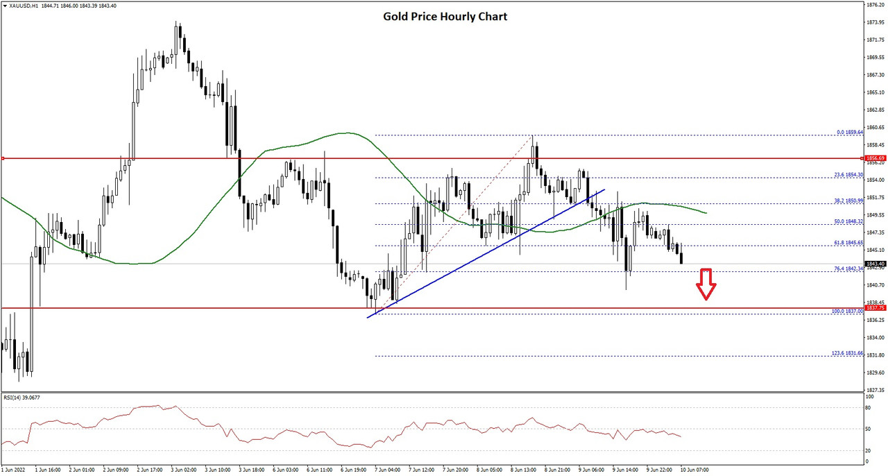Gold-Price-Chart.jpg