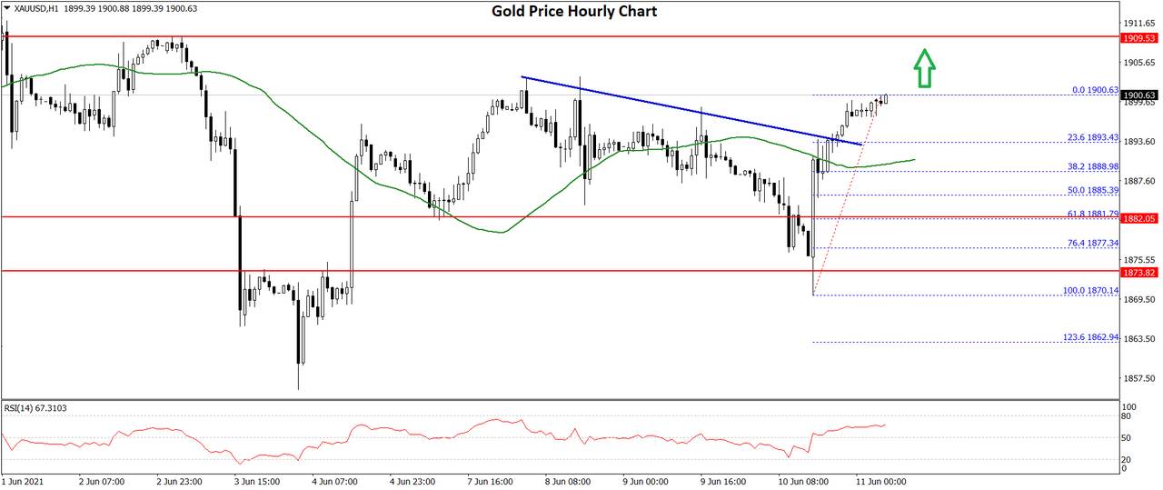 gold-price-chart.png