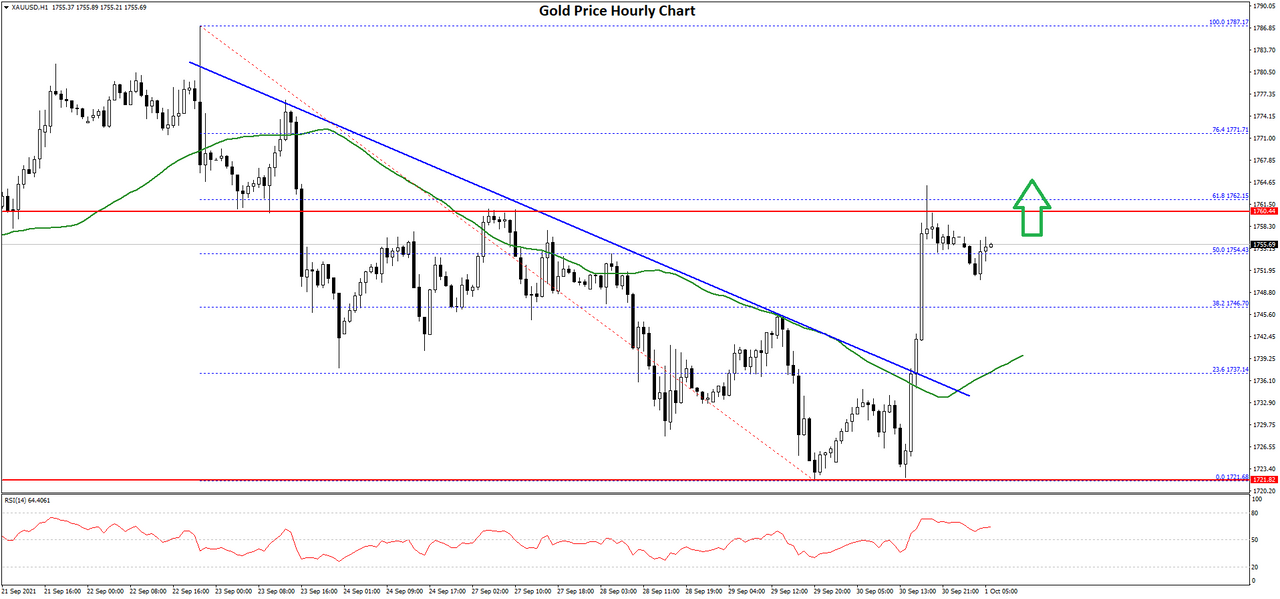 Gold-Price-Chart.png