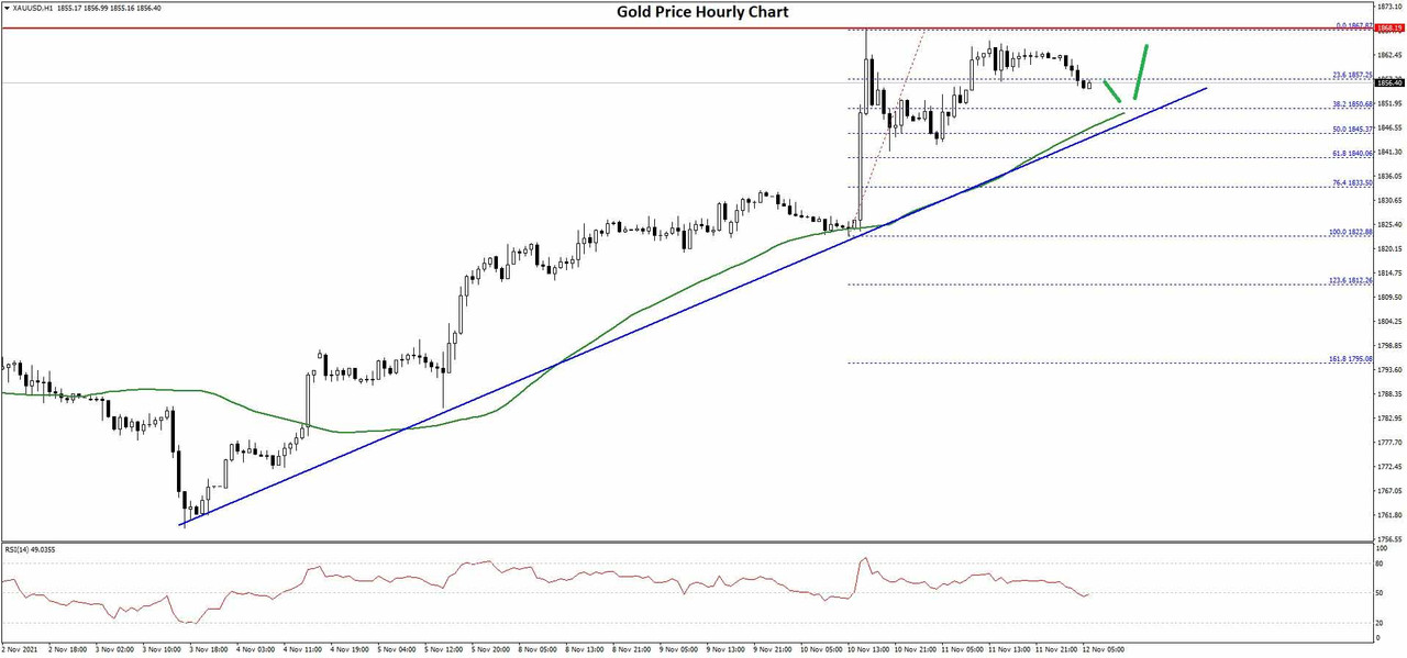 Gold-Price-Chartx.jpg